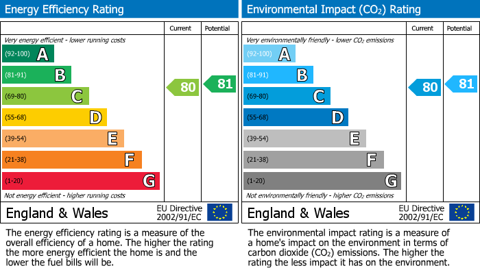 EPC Graph for Du Cane Court, Balham High Road, SW17