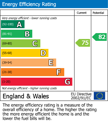 EPC Graph for Cambridge Road, London, SW11