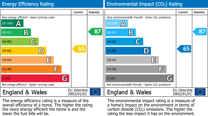 EPC Graph for Battersea High Street, London, SW11