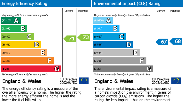EPC Graph for Belmont Close, London, SW4