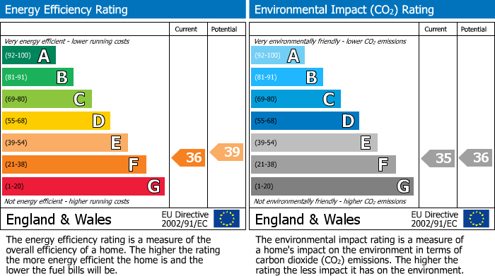 EPC Graph for Clapham High Street, London, SW4