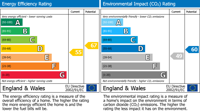 EPC Graph for Plato Road, London, SW2