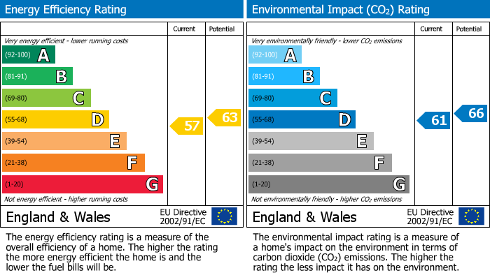 EPC Graph for Clapham High Street, London, SW4