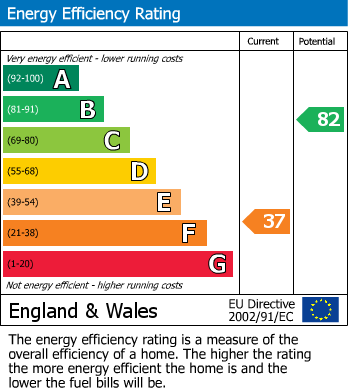 EPC Graph for Vicarage Crescent, London, SW11
