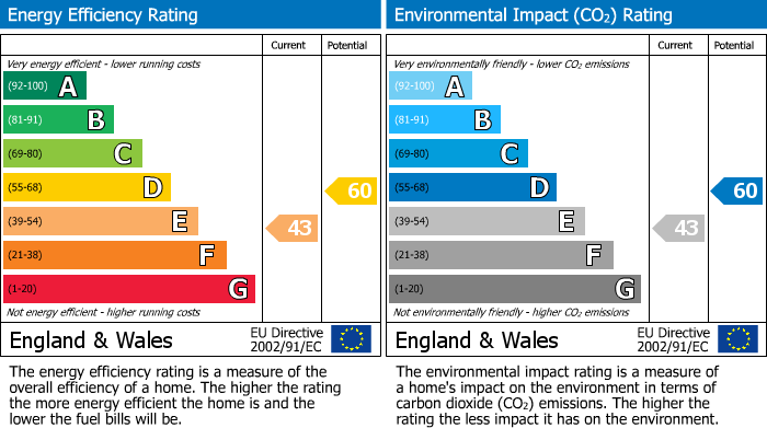 EPC Graph for Palace Road, London, SW2