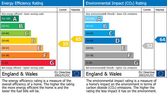 EPC Graph for Wandsworth Bridge Road, Fulham, SW6