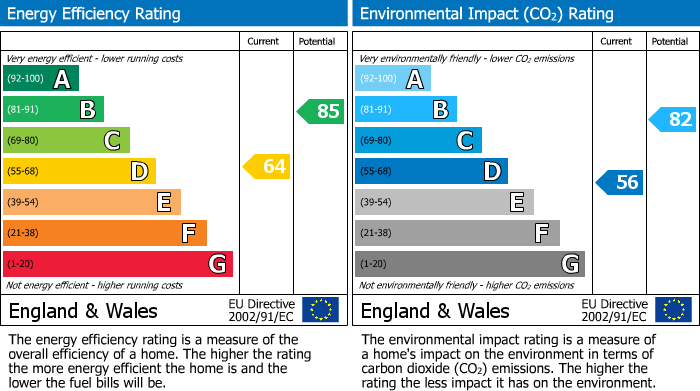 EPC Graph for Dymock Street, Fulham, SW6