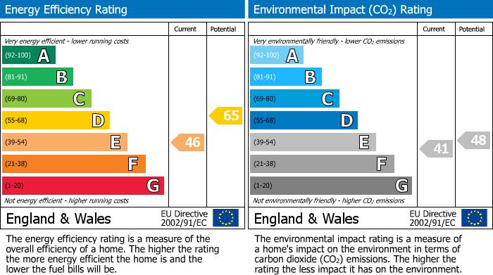 EPC Graph for Mirabel House, 117-121 Wandsworth Bridge Road, SW6