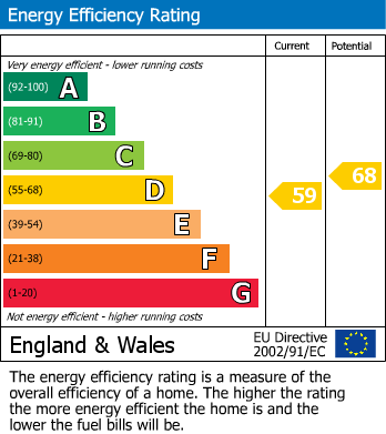 EPC Graph for Shorrolds Road, Fulham, SW6