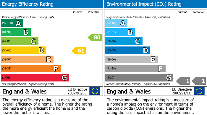EPC Graph for Narborough Street, Fulham, SW6