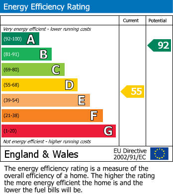 EPC Graph for Hugon Road, London, SW6
