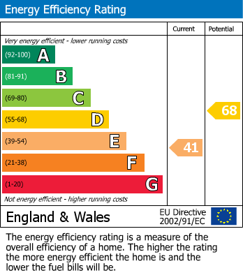 EPC Graph for Stephendale Road, London, SW6