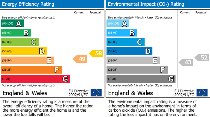 EPC Graph for Byam Street, Fulham, SW6