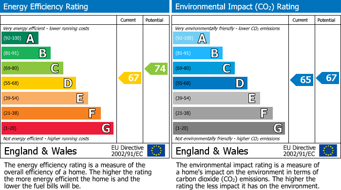 EPC Graph for Wandsworth Bridge Road, London, SW6