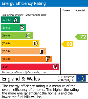 EPC Graph for Wardo Avenue, London, SW6