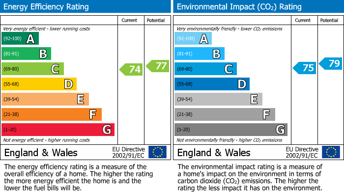 EPC Graph for Broughton Road, Fulham, SW6