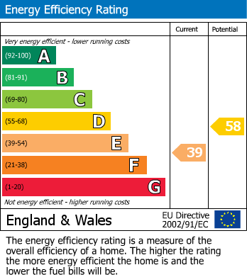 EPC Graph for Munster Road, London, SW6