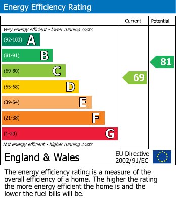 EPC Graph for Westcote Road, Furzedown, SW16