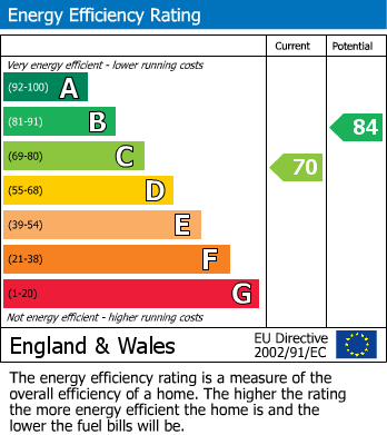 EPC Graph for Daleside Road, Furzedown, SW16