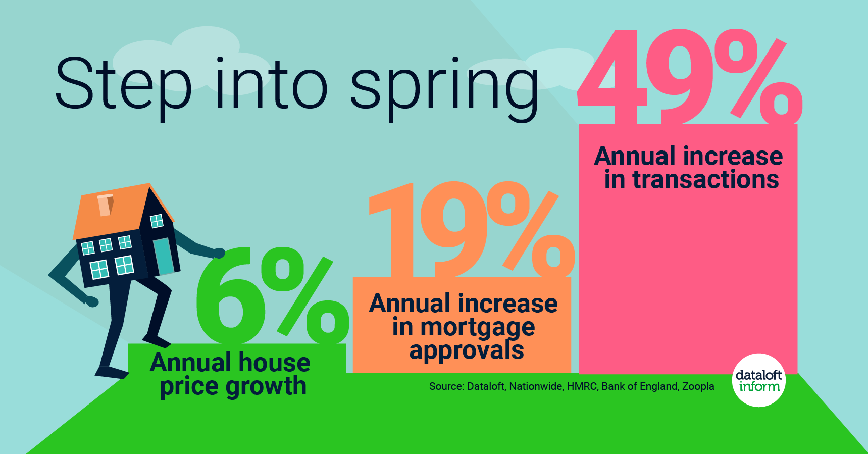 5 boosts to the London property market